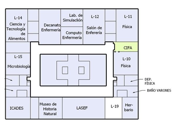 Plano del CIFA